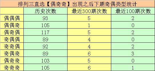 043期万人王排列三预测奖号：精选一注直选参考