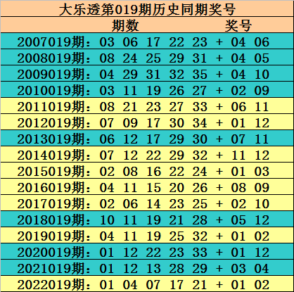 >019期玫瑰大乐透预测奖号：前区和值重号连号分析