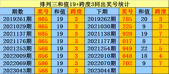 044期庄德排列三预测奖号：5*5*5直选参考