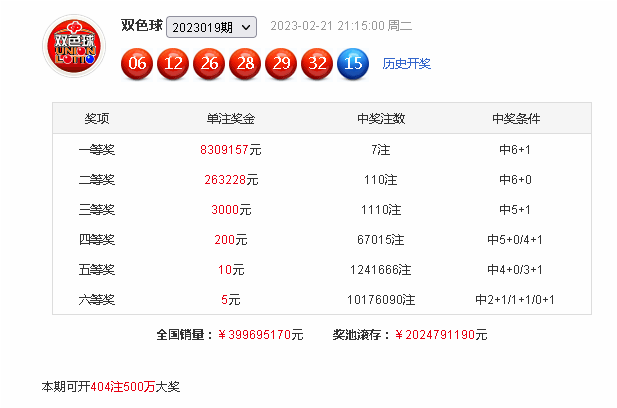 020期黄四郎双色球预测奖号：红球质合分析