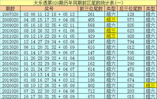 020期冰丫头大乐透预测奖号：心水一注看好