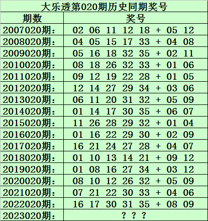 020期黑天鹅大乐透预测奖号：后区单挑2码