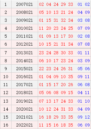 >大乐透021期历史同期号码全汇总