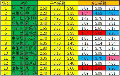 >[新浪彩票]足彩第23027期冷热指数：摩纳哥谨防冷