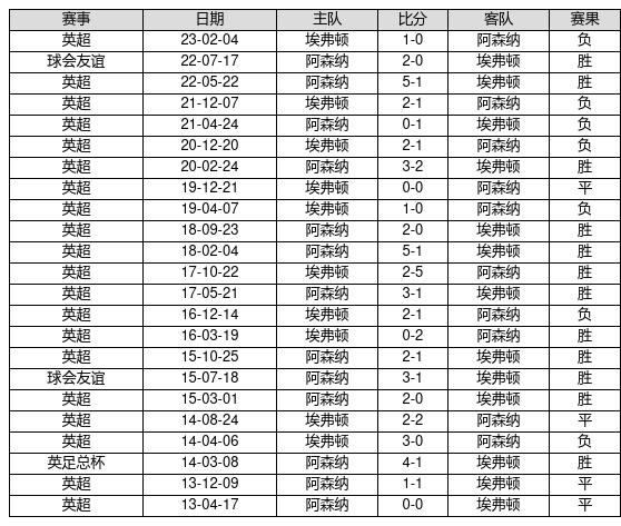 >中国足球彩票23028期胜负游戏14场交战记录