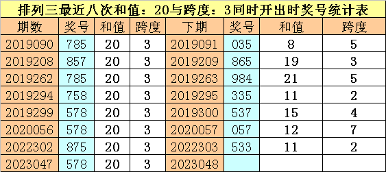 048期财叔排列三预测奖号：直选5码参考