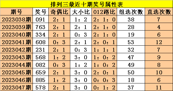 048期成毅排列三预测奖号：胆码推荐