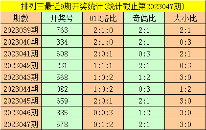 >048期暗皇排列三预测奖号：直选一注参考