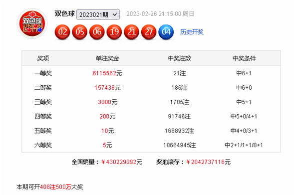 022期小诸葛双色球预测奖号：奇偶大小三区比分析