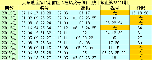 022期南华天大乐透预测奖号：单挑一注推荐