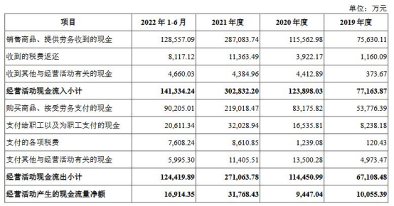 星宸科技高速增长核心技术有股东影子 三年估值涨15倍