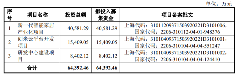 创米数联终止创业板IPO 保荐机构为中信证券