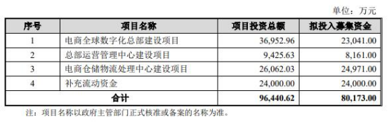 >吉宏股份拟发不超8.02亿元可转债 股价涨停