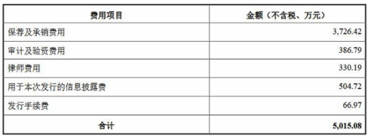 宁波远洋换手率45% IPO募资10.8亿营收2020年降幅大