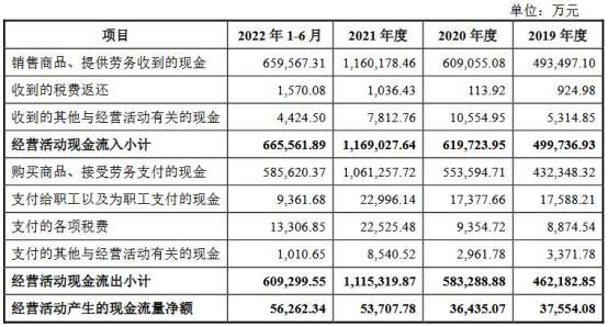 宁波远洋换手率45% IPO募资10.8亿营收2020年降幅大