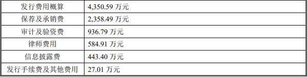 药易购拟向实控人定增募不超2.3亿 去年初上市募2.9亿