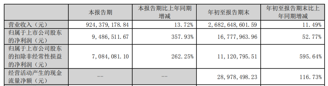 药易购拟向实控人定增募不超2.3亿 去年初上市募2.9亿