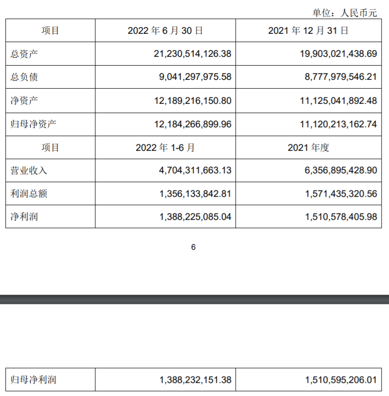 东方集团拟收购联合能源25%股份 被追问短债压力较大