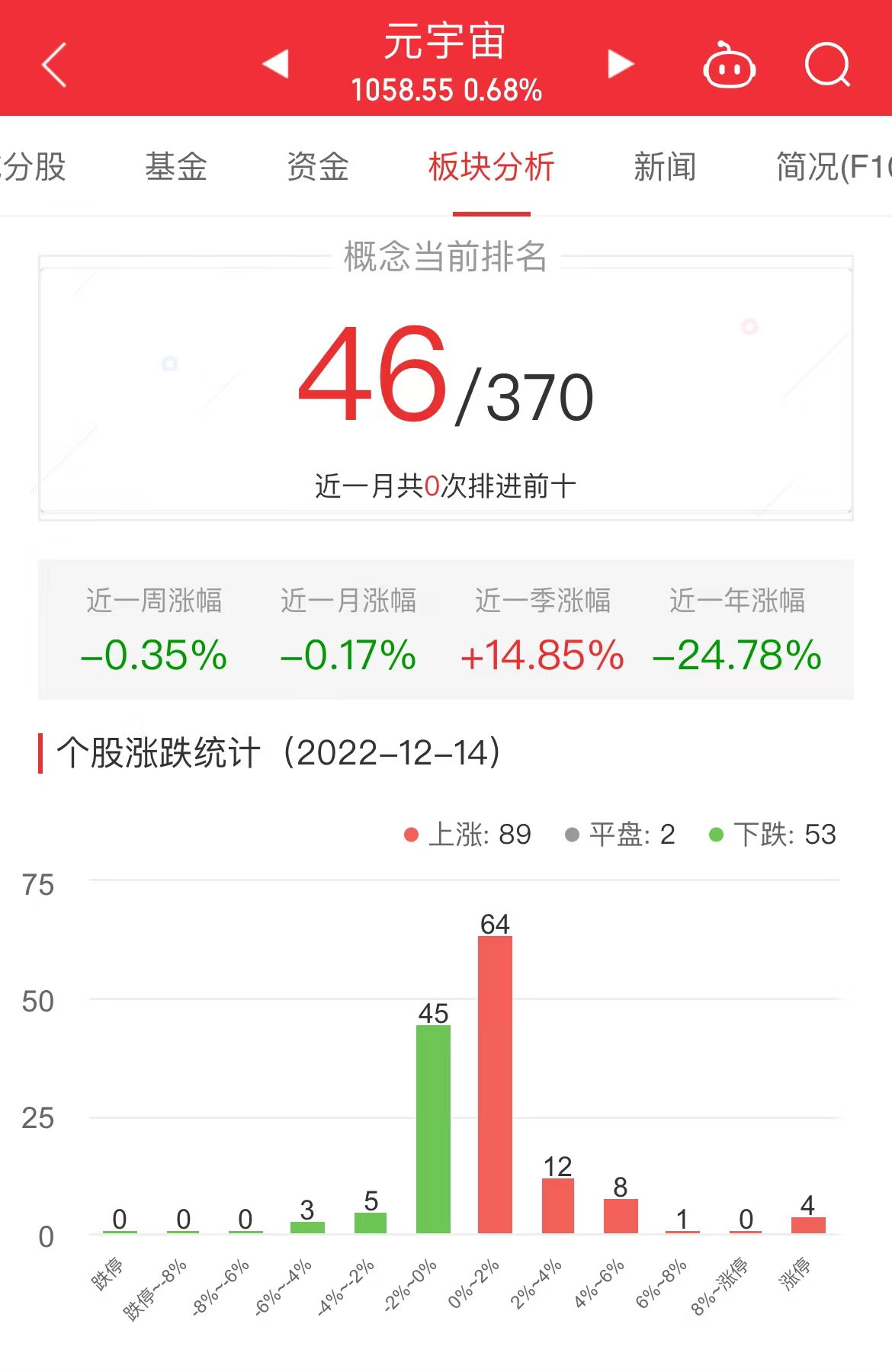 元宇宙板块涨0.68% 国星光电涨10.06%居首