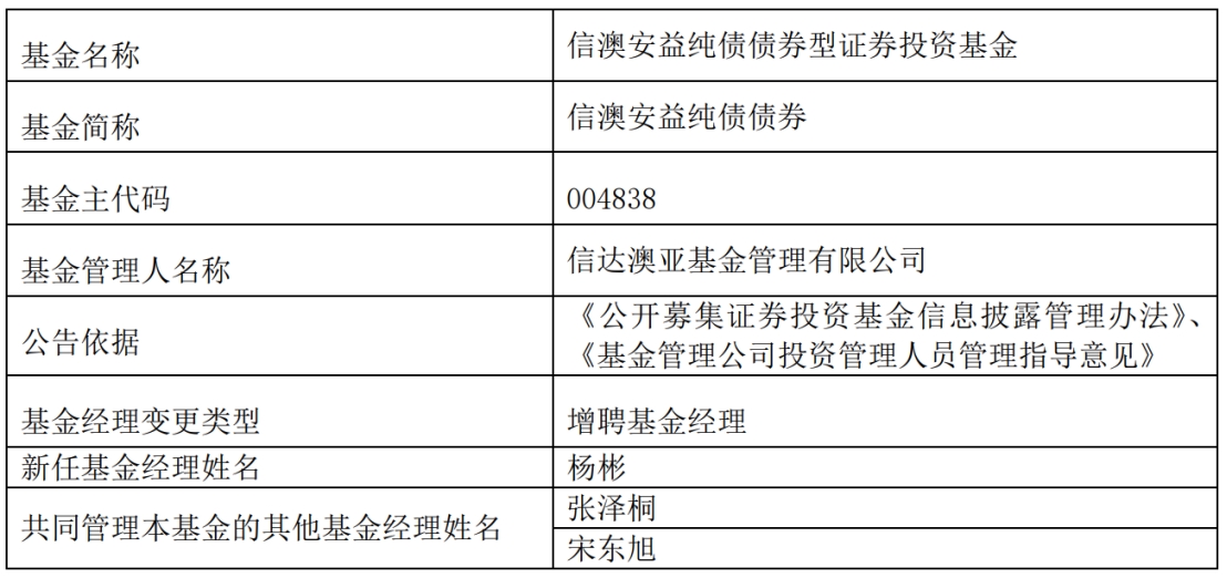 信达澳亚基金2只债券基金增聘基金经理杨彬