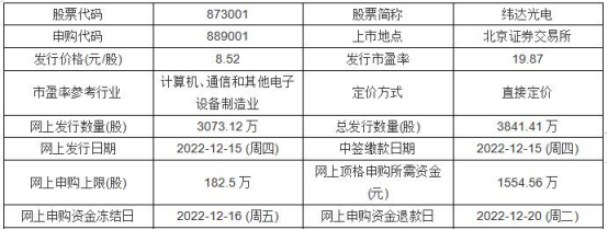 今日申购：珠城科技、山外山、纬达光电