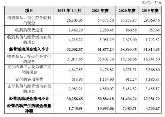 丰立智能上市首日涨19.9% 超募2.1亿元毛利率连年下滑