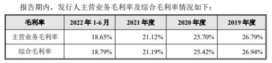 丰立智能上市首日涨19.9% 超募2.1亿元毛利率连年下滑