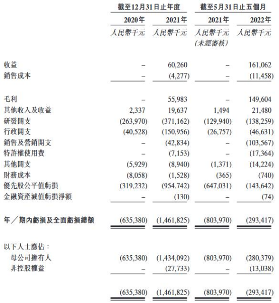 3D MEDICINES上市首日涨25.9% 募资净额2.5亿港元