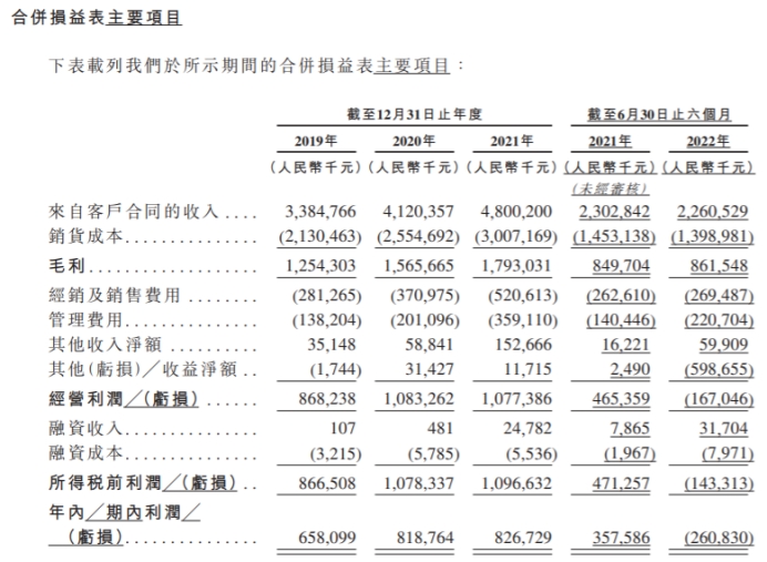 卫龙港股上市首日破发跌5.1% 募资净额约9亿港元