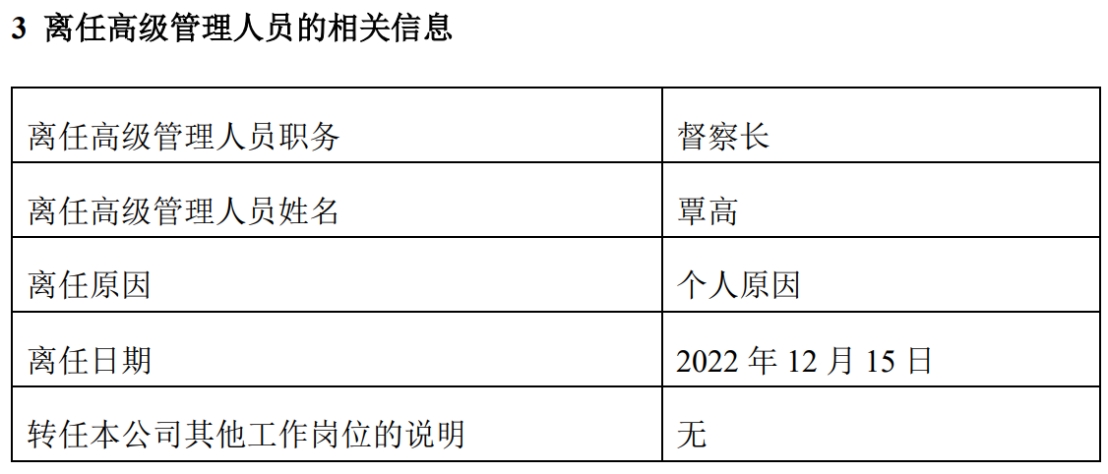 达诚基金督察长覃高离任 董事长宋宜农代任督察长