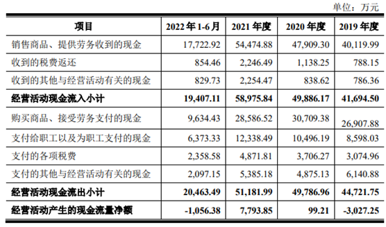 碧兴科技业绩升毛利率降 第一大客户碧水源为关联方