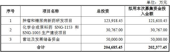 盛诺基终止科创板IPO 保荐机构为华西证券