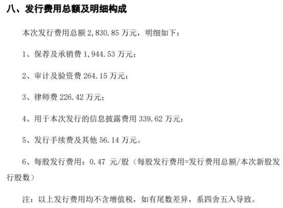 凯盛新材拟发不超6.5亿可转债 去年上市募3.1亿