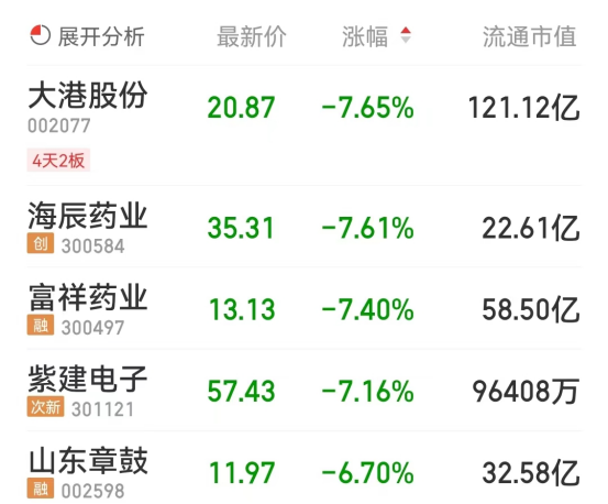 锂电池板块跌1.51% 美利云涨10.03%居首