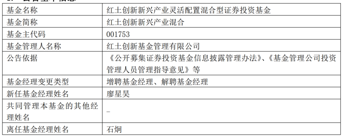 红土创新基金石炯离任3只基金