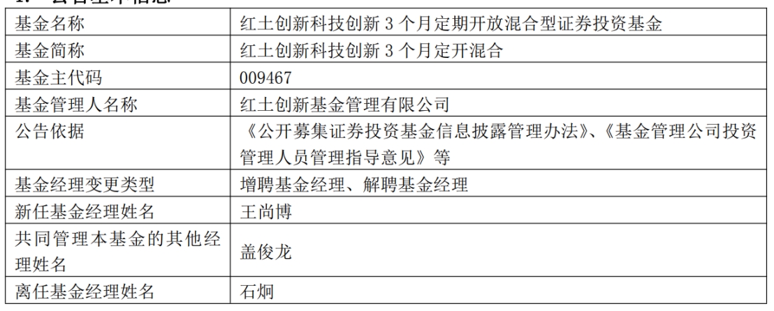 红土创新基金石炯离任3只基金