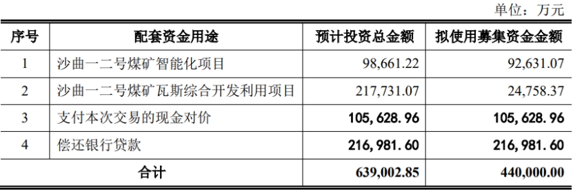 山西焦煤拟70亿关联收购获证监会通过 中信证券建功