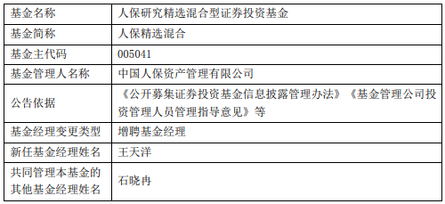 人保行业轮动人保精选混合增聘基金经理王天洋