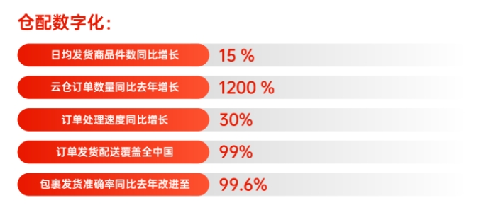 让直播电商更有温度 辛选集团发布“服务升级年度报告”