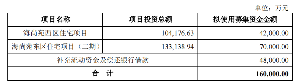 三湘印象拟定增募资不超16亿元 前三季亏损