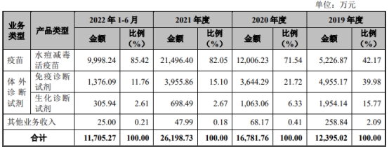 荣盛生物去年扭亏现金流连负 销售数据被指自相矛盾