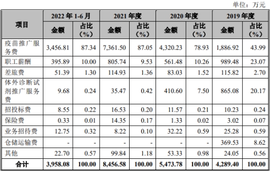 荣盛生物去年扭亏现金流连负 销售数据被指自相矛盾