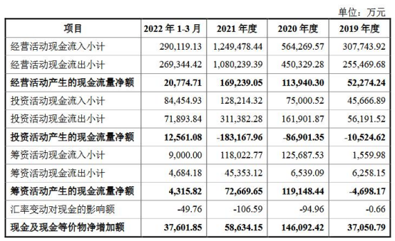 蜜雪冰城百亿营收加盟商主撑 数媒体质疑食品安全问题