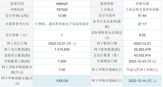 今日申购：富乐德 佰维存储 佳合科技