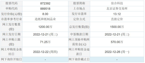 今日申购：富乐德 佰维存储 佳合科技