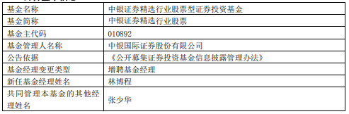 中银证券精选行业股票增聘基金经理林博程