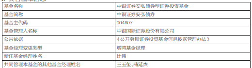 中银证券瑞益混合中银证券安弘债券增聘基金经理计伟