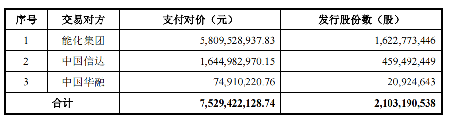 靖远煤电75亿买窑煤集团获通过 中信证券华龙证券建功