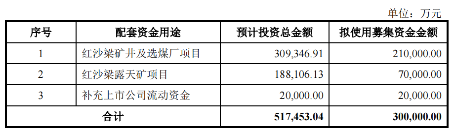 靖远煤电75亿买窑煤集团获通过 中信证券华龙证券建功