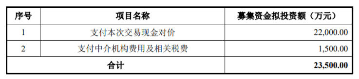 无锡振华关联收购开祥并配套募资获通过 国泰君安建功